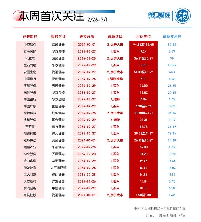 一周A股动向：机器人概念股大涨 算力龙头获主力抢筹