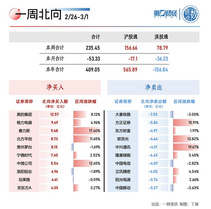 一周A股动向：机器人概念股大涨 算力龙头获主力抢筹