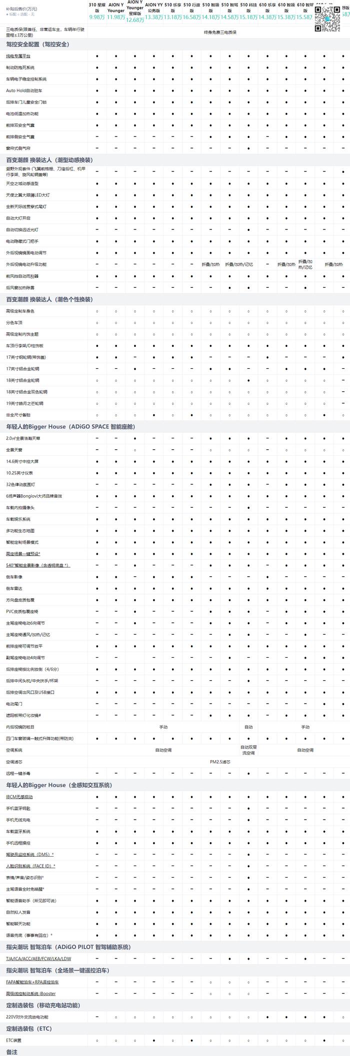 广汽埃安y参数图片