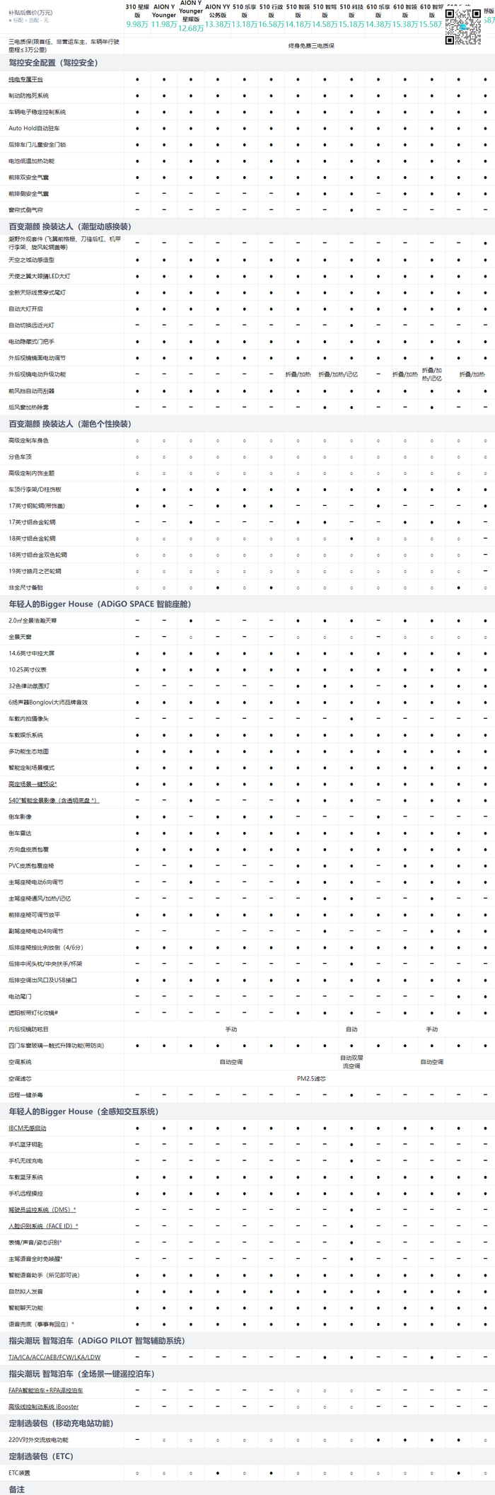 9.98 万元,广汽埃安推出 aion y plus 星耀版车型