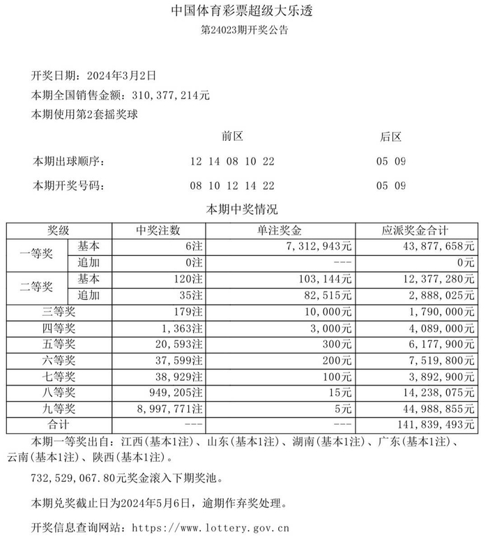 中国体育彩票3月2日开奖结果