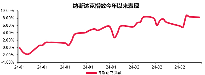 （数据来源：Wind，截至2024.2.23；指数过往业绩不代表未来表现，市场有风险，投资需谨慎。）
