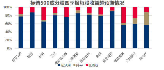 （数据来源：彭博，截至2024.2.21；以上提及的个股仅作举例，不构成任何投资建议，基金有风险，投资需谨慎。）