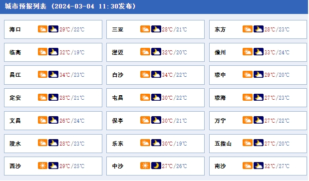 具体天气预报下面来看及时增减衣物,谨防感冒~大家要多留意最新天气