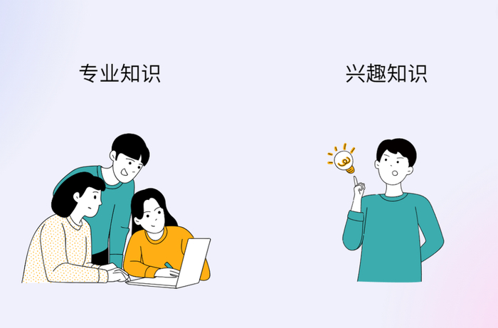 以「工作」为分类标准,探讨「知识管理」的新思路|docker_新浪新闻