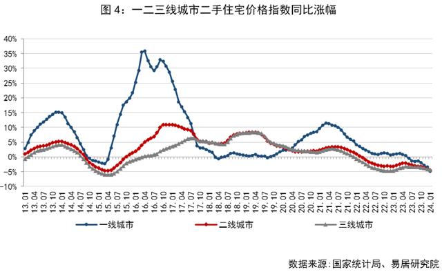 2008年上海房价走势图图片