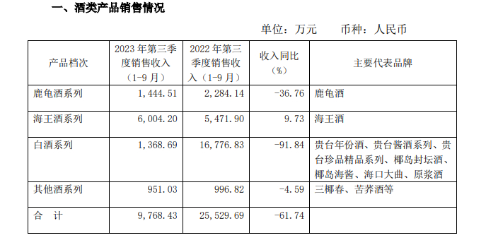 来源：公告截图