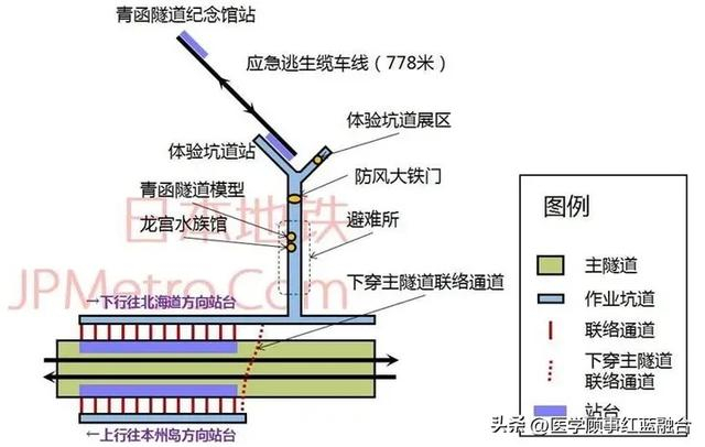 青函隧道穿越日本津轻海峡的海底隧道