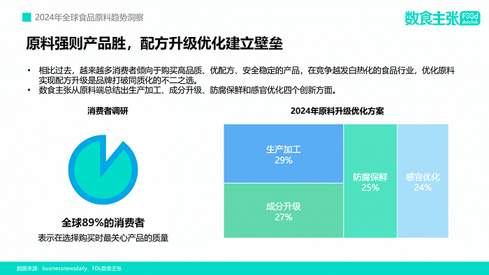 图源：FDL数食主张