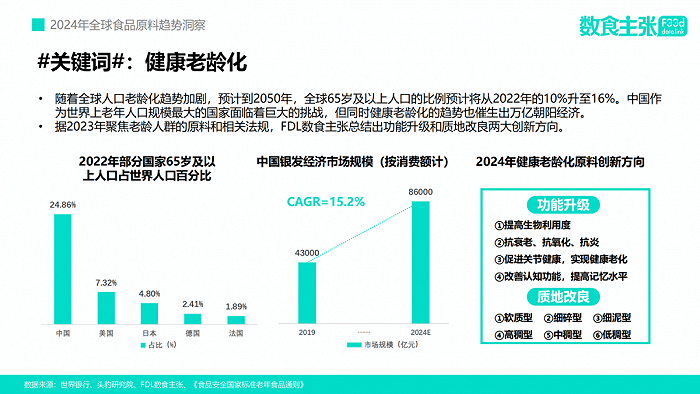 图源：FDL数食主张