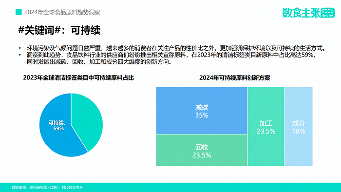 图源：FDL数食主张