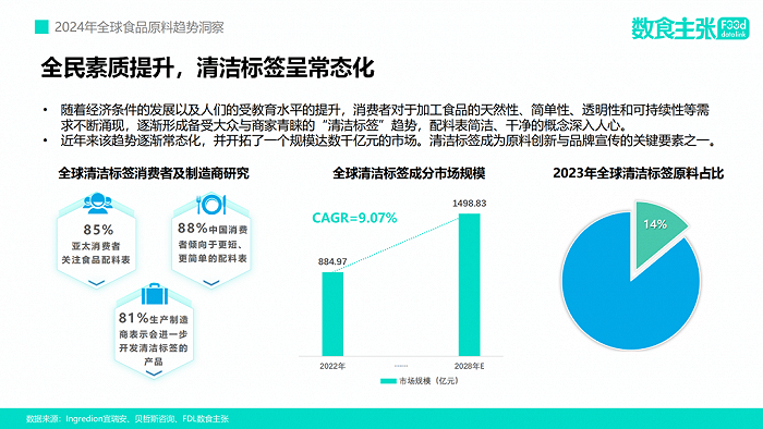 图源：FDL数食主张| 可持续