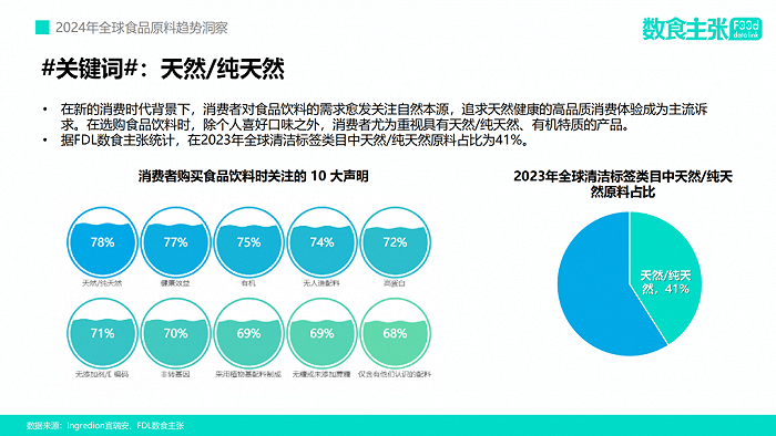 图源：FDL数食主张