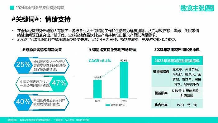 图源：FDL数食主张