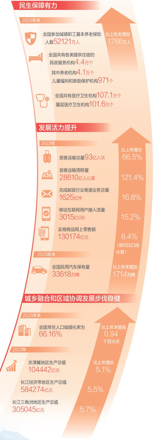 中国式现代化是人口规模巨大的现代化