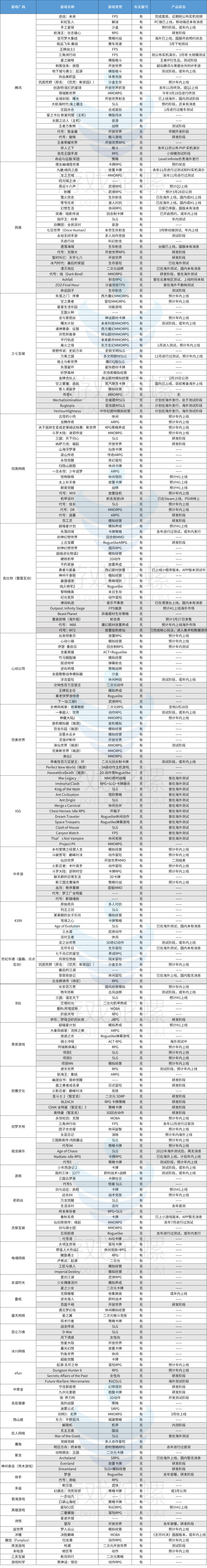 45家厂商粮仓观察近190款获版号头部游戏虹吸效益明显