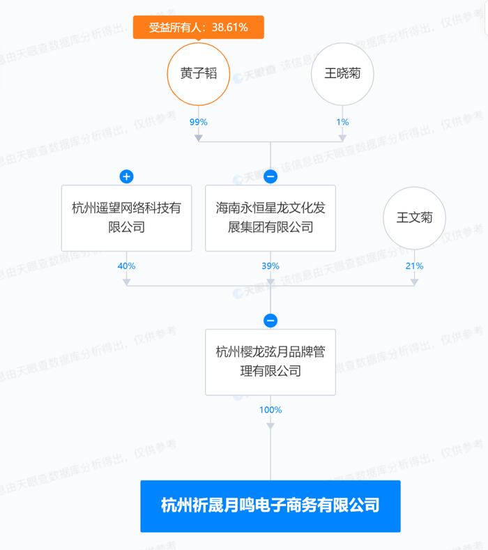 成立新企业 黄子韬等投资成立电商公司|黄子韬|天眼|傅晓东_新浪新闻