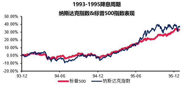 （数据来源：Wind，截至2024.2.23；指数过往业绩不代表未来表现，市场有风险，投资需谨慎。）