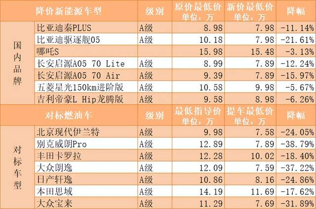 图源：集微网