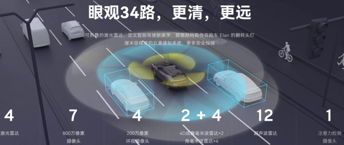 （来源：路特斯官网）