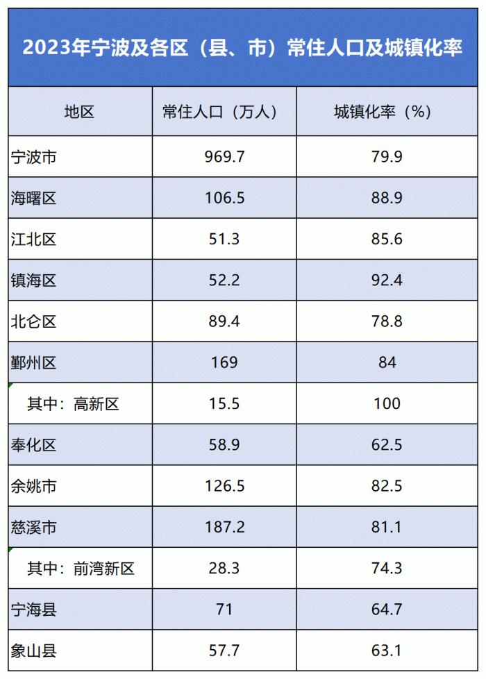 慈溪市人口图片