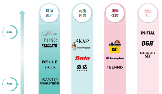 品牌摘要，数据来源：申报稿