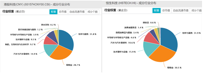 来源：wind，截至2024.3.5，行业分类为Wind二级行业。