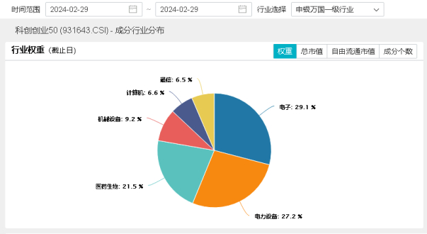 图片来源：Wind
