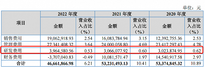 图 / 丰岛食品招股书