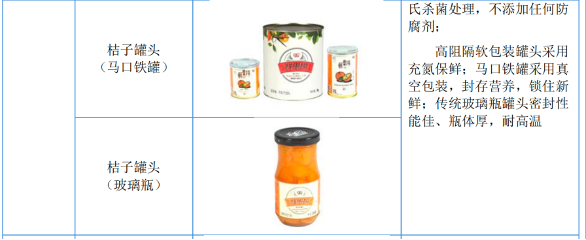 图 / 丰岛食品招股书