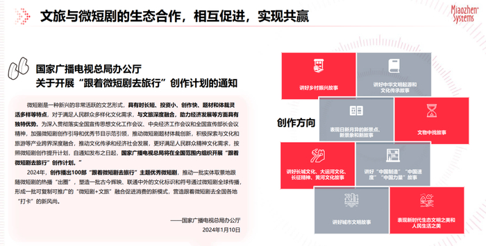 文旅+短剧,俩流量密码凑一块了|去有风的地方|楚乔传|有翡|繁花|狂飙_新浪新闻