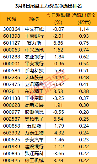 声明：数据宝所有资讯内容不构成投资建议，股市有风险，投资需谨慎。