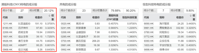 来源：Wind，截至2024.3.5