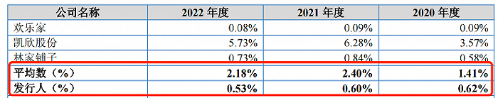 图 / 丰岛食品招股书