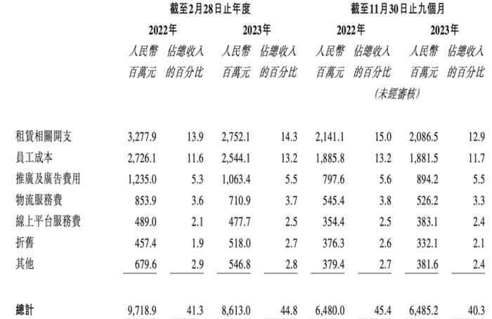来源：百丽时尚招股书