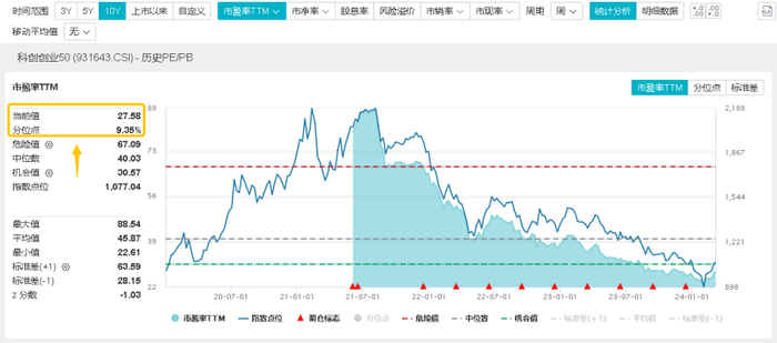 图片来源：Wind