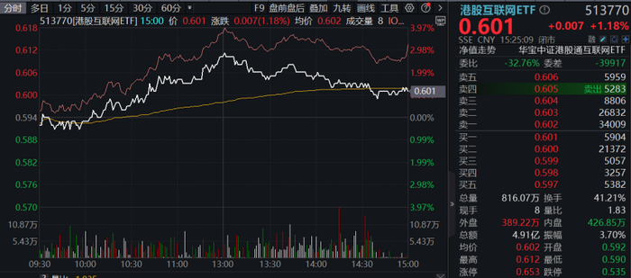图片来源：Wind