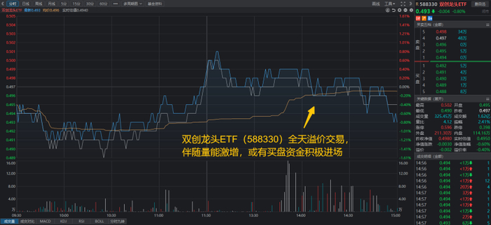 图片来源：Wind