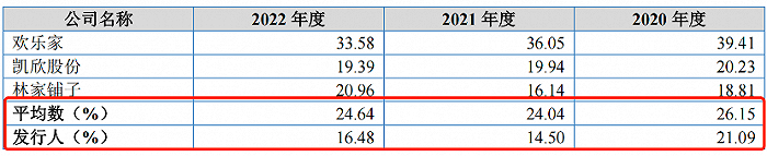 图 / 丰岛食品招股书