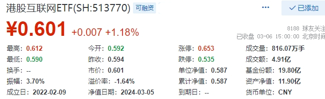 图片来源：雪球