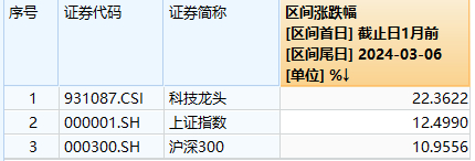 图片来源：Wind