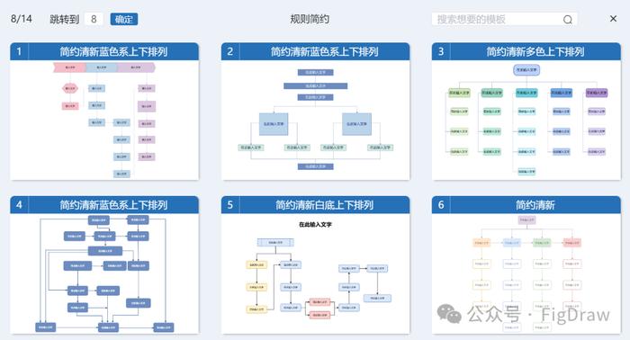 专业流程图模板5figdraw有10000 顶刊级素材