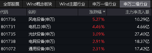 图片来源：Wind