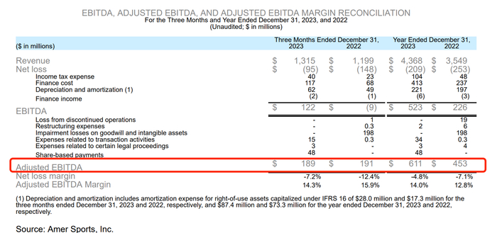 经调整EBITDA数据情况