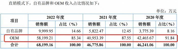 图 / 丰岛食品招股书
