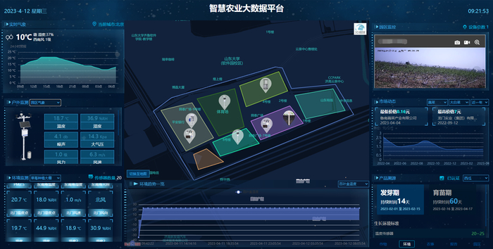 智慧农业平台是什么?功能有哪些?|智慧农业|虫情|孢子_新浪新闻