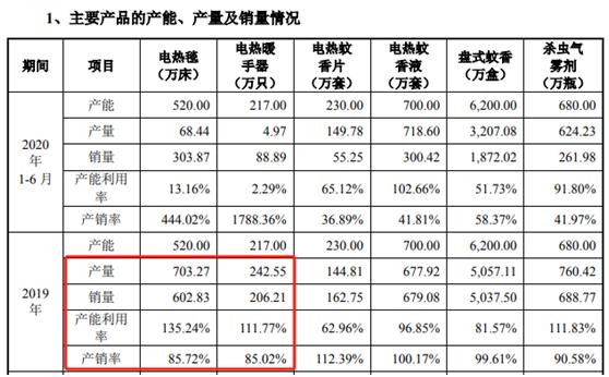 系列策划扒一扒有嫌疑的ipo案例彩虹集团003023sz