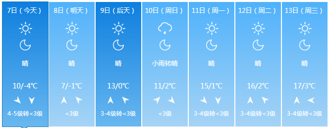 晋城长治晋中吕梁阳泉忻州朔州大同太原城市天气预报最低气温也将逐渐