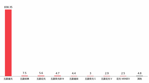 投诉排行榜_投诉排行榜-车质网(2)