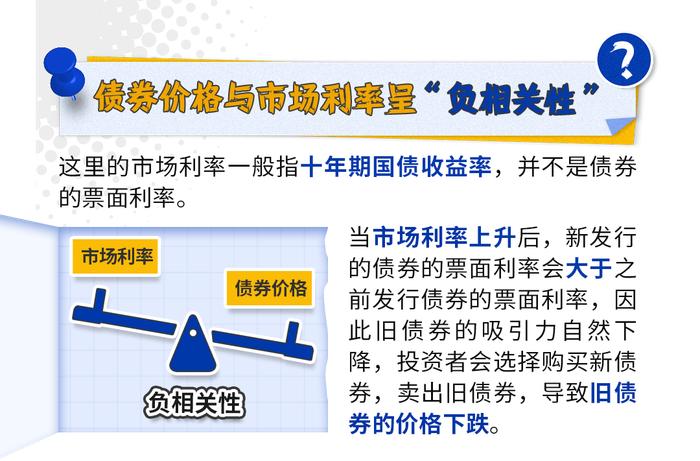 稳健理财需求提升,银行下调存款利率,经济数据不佳,债券利率水平下跌